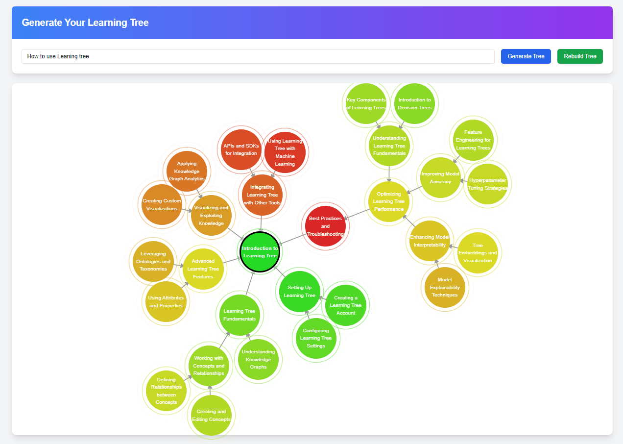 Generate Trees from Questions and Keywords